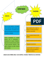 Mapa Conceptual Inventarios