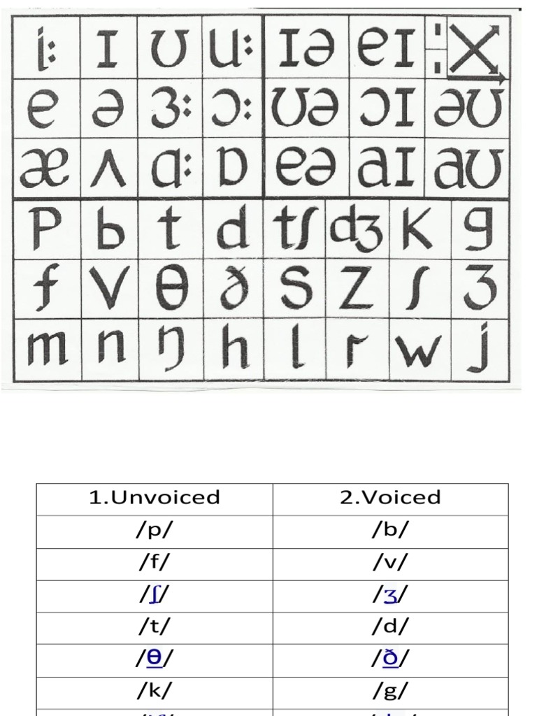 Consonant Sounds and Tongue Twisters | PDF | Stress (Linguistics ...