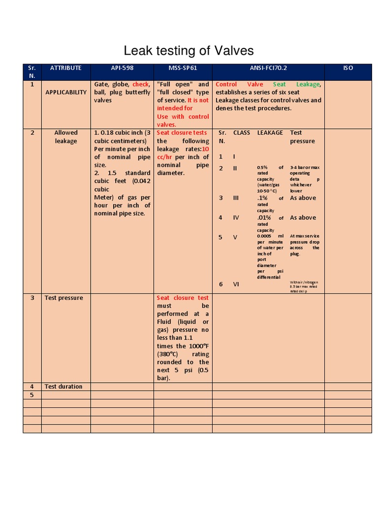 Leak Testing of Valves | PDF | Leak | Valve