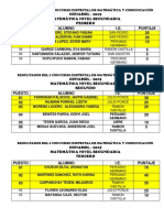 Resultados Del I Concurso Distrital de Matemática y Comunicación (Autoguardado)