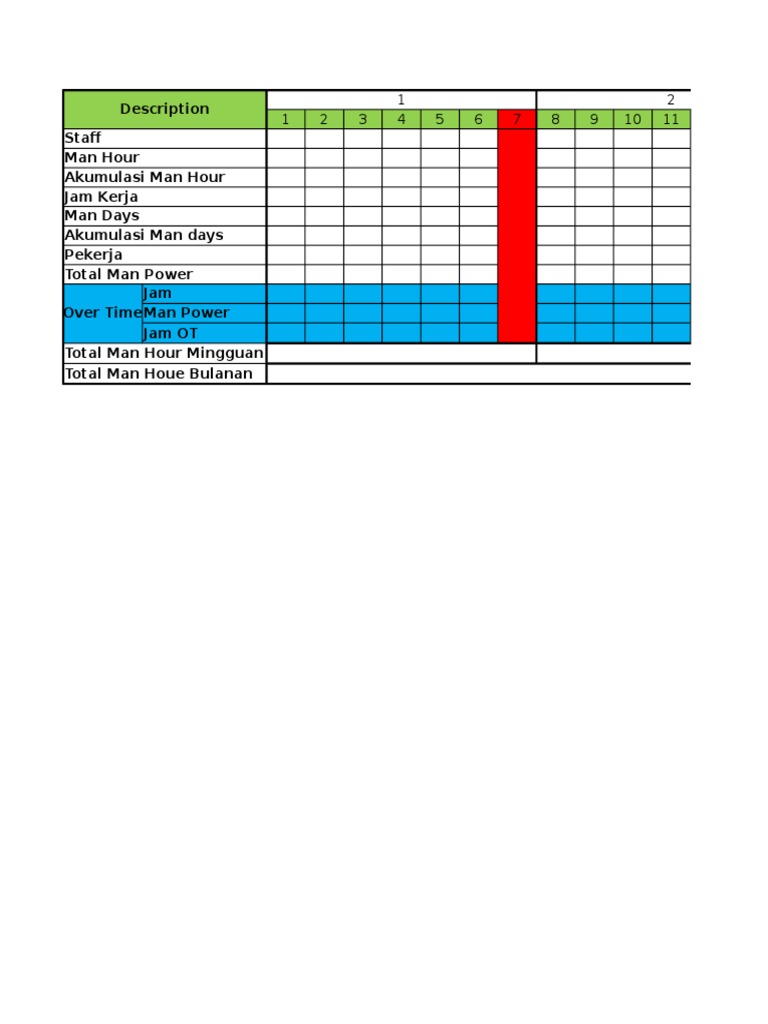 Man Hour and Workforce Analysis Report | PDF