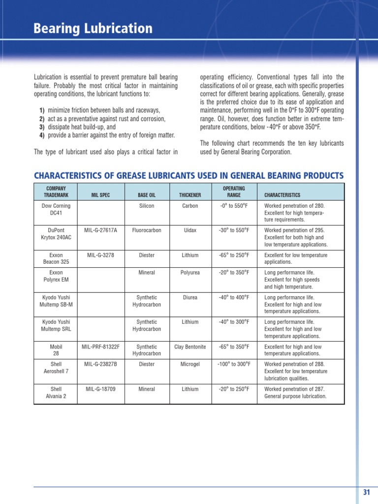 Bearing Lubrication Characteristics of Grease Lubricants Used in