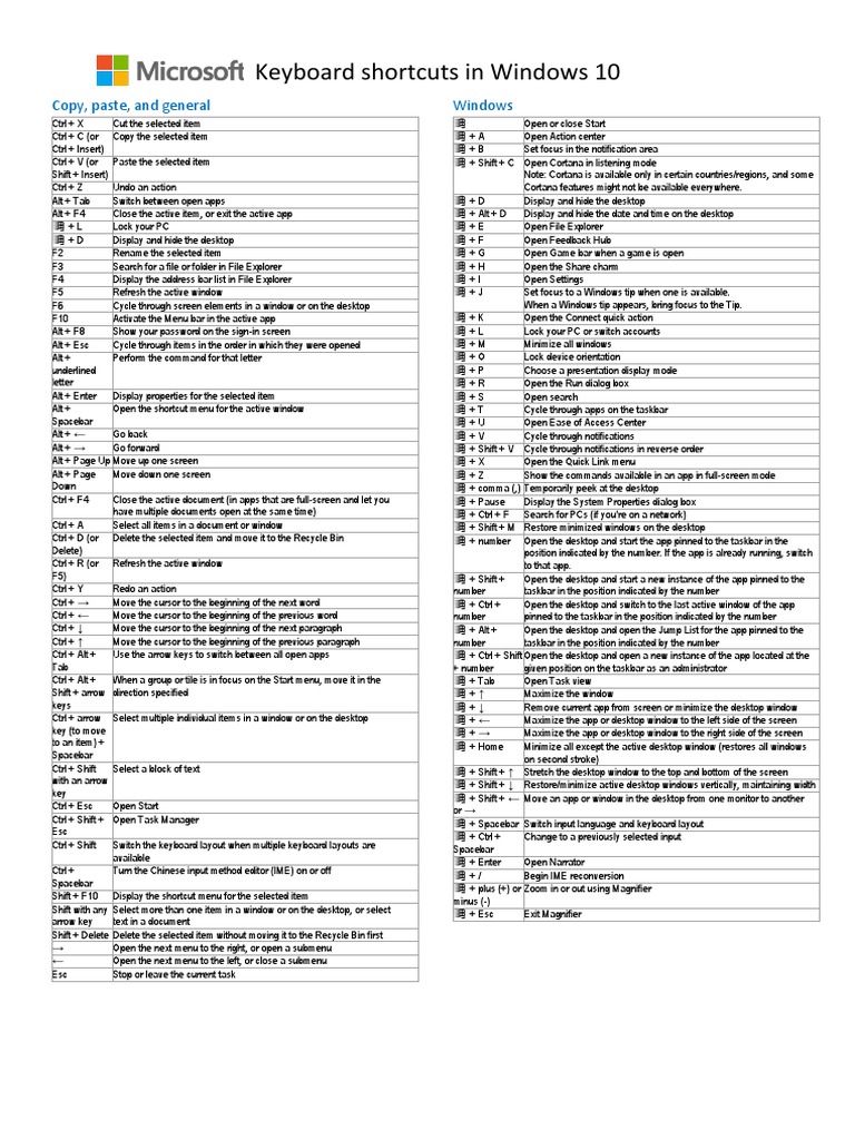 Keyboard Shortcuts in Windows 10 PDF Computer Keyboard Operating