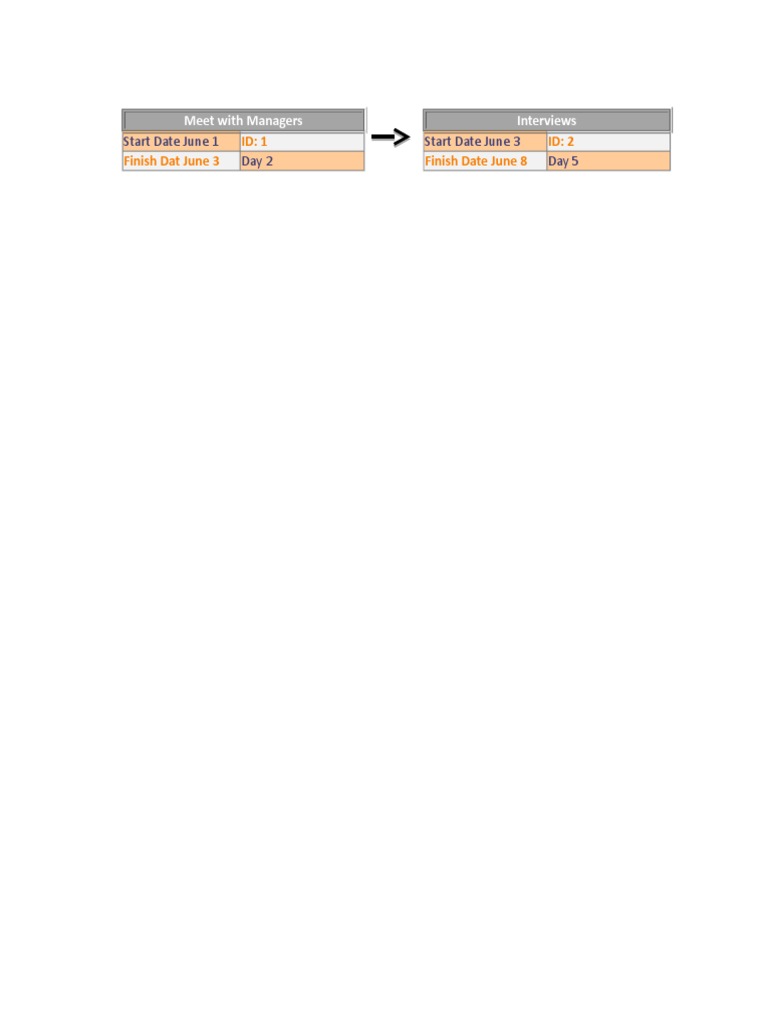 Pert Chart | PDF