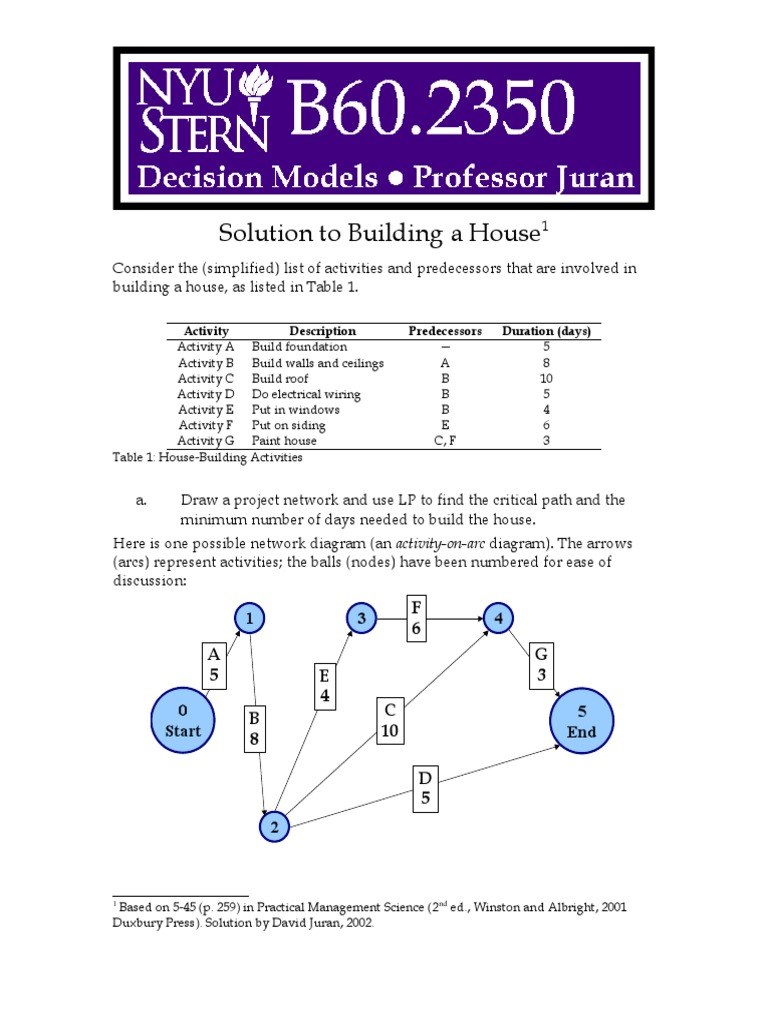 Solution To Building A House: 1 4 3 A 5 B 8 C 10 E 4 G 3 F 6 | PDF ...