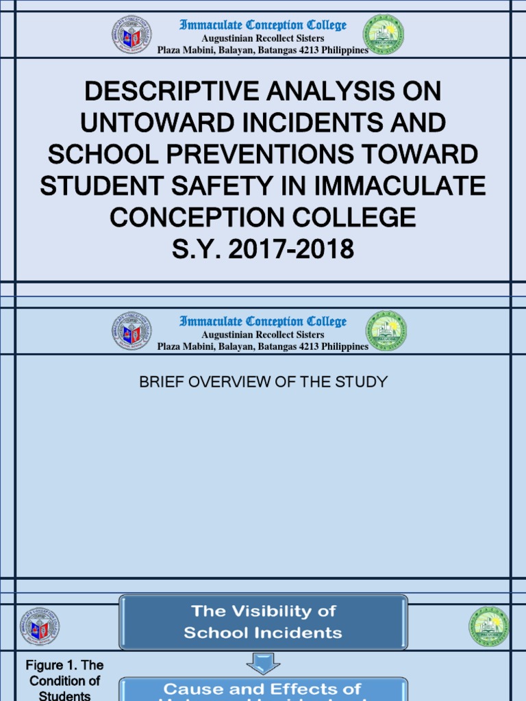Research Defense | PDF | Bullying | Hypothesis