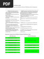 Difference Between OSI and TCP/IP Reference Model