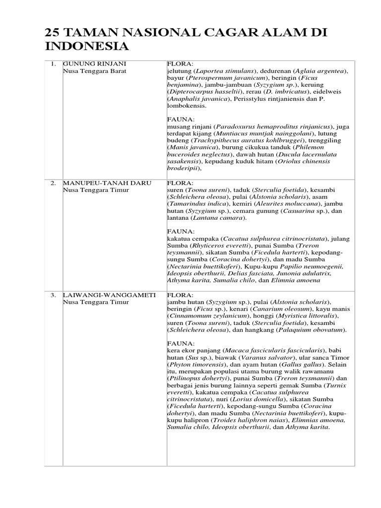 25 Taman Nasional Cagar Alam Di Indonesia