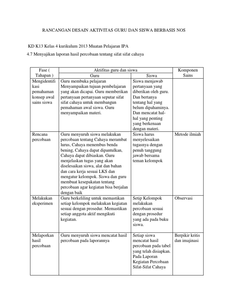Rancangan Desain Aktivitas Guru Dan Siswa Berbasis Nos