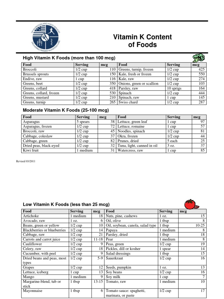Vitamin K Content of Foods PDF Leaf Vegetable Vegetables