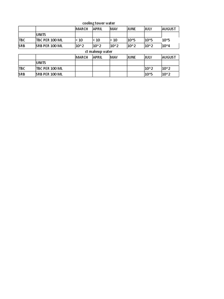 SRB Levels in Cooling Tower Water | PDF