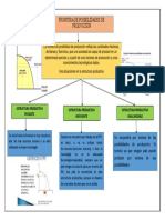 Frontera de Posibilidades de Produccion