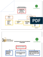 Erp Flowcharts