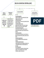 El Modelo de Accion Integral Territorial (Maite) - Mapa Conceptual