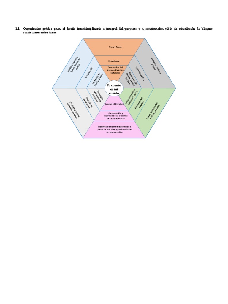 Diagrama de Proyecto Esc | PDF