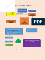 ALUR PASIEN POLIKLINIK