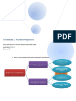 Evidencia 2: Market Projection: Realizar Mapa Conceptual y Resumen de Los Materiales Complementarios en Inglés