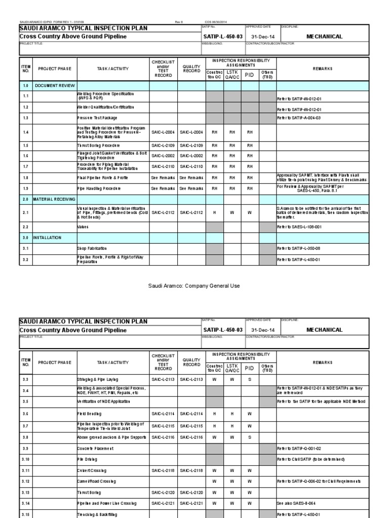 Aboveground Pipeline Inspection Plan | PDF | Pipe (Fluid Conveyance ...