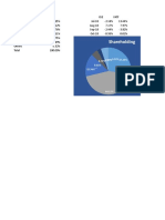 Shareholding: Directors, CEO Associated Companies Sponsors Public Companies Banks, DFI General Public Others