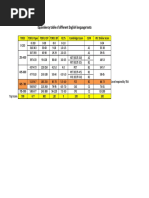TOEFL Equivalency Table - ToEIC, ToEFL, IELTS Score Comparison Chart ...