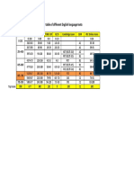 Equivalency Table of Different English Language Tests