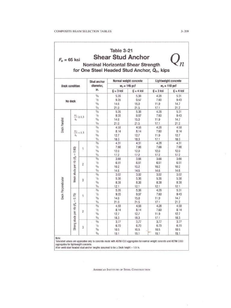 AISC Shear Stud Anchor QN PDF