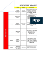 Clasificación de peligros laborales