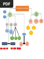 Mapa Conceptual Etica