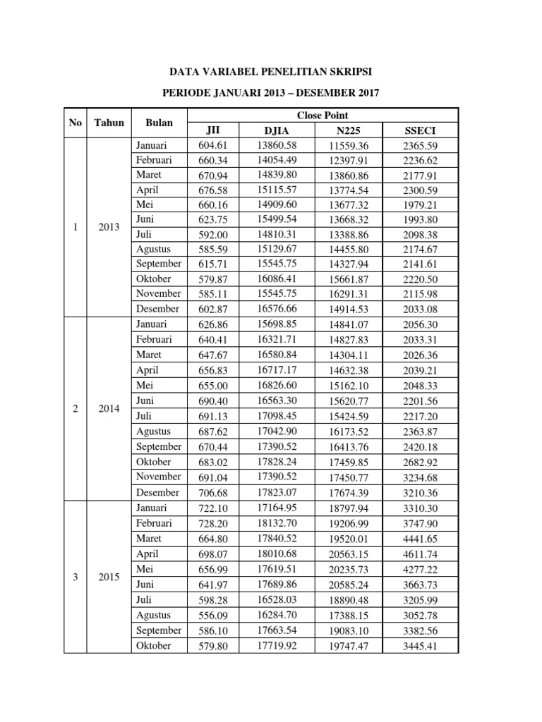 Data Variabel Penelitian Skripsi 2013-2017 | PDF