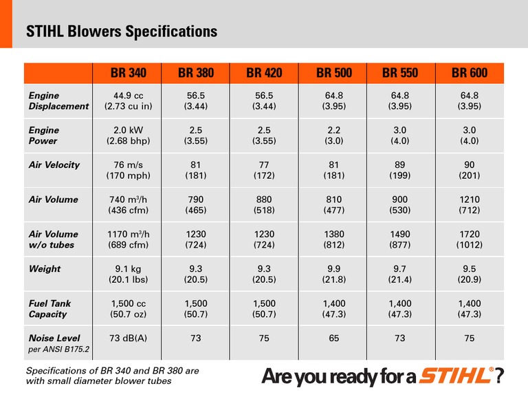 STIHL Blower Specifications Overview | PDF