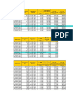 Resultados HEC RAS