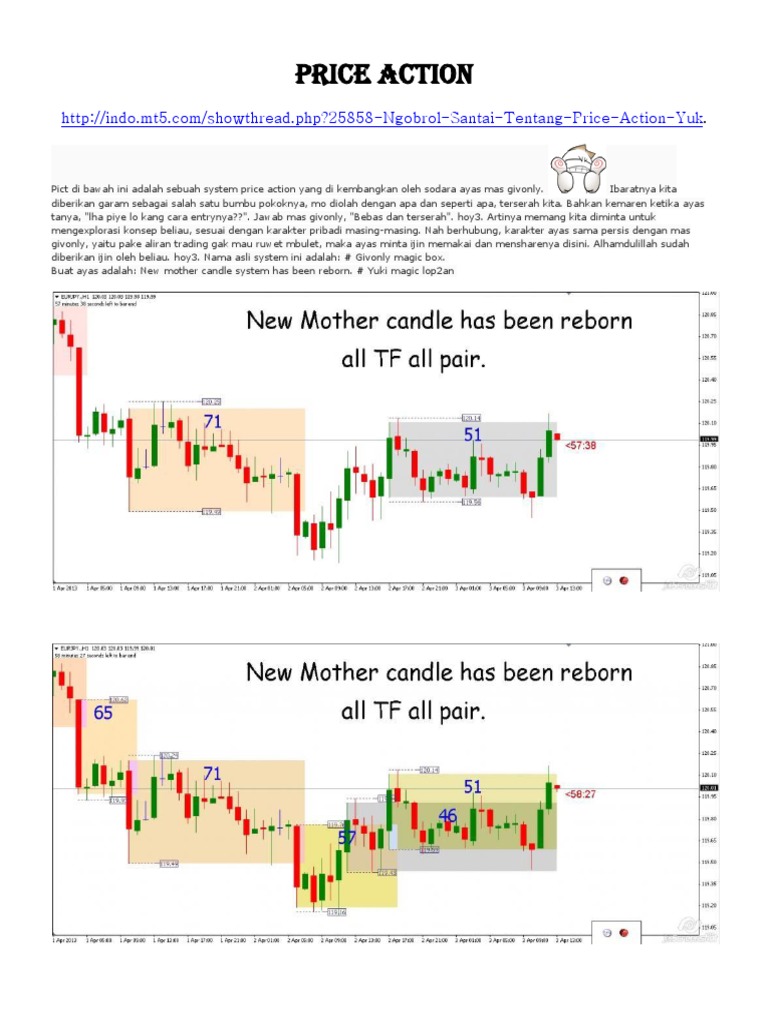Strategi Trading Price Action Sederhana | PDF | Karier & Perkembangan ...