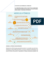 Evolucion de Los Modelos Atomicos