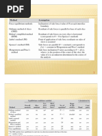 Slope Stabilization Methods