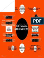 Mapa Mental Racionalismo