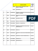 Distribucion de Grupos