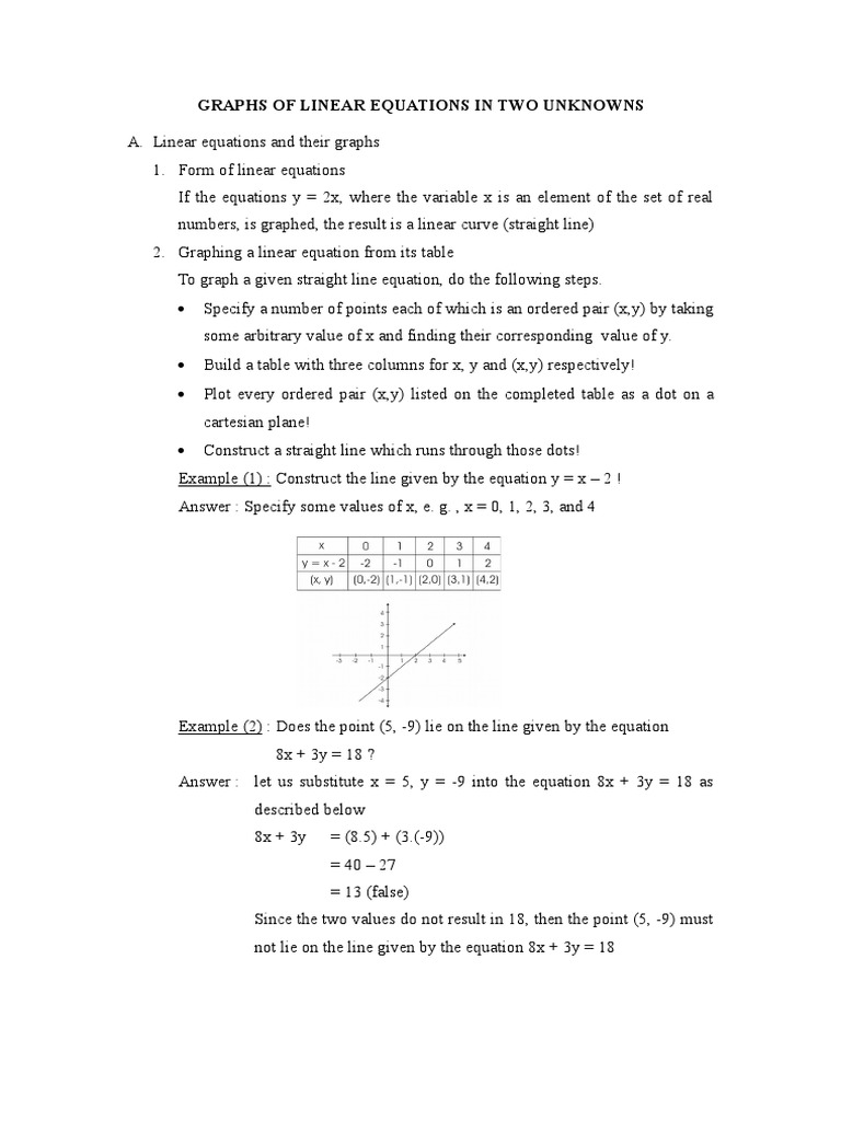 MATEMATIKA Graph of Linear Equations | PDF | Slope | Line (Geometry)