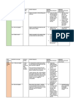 Student A - Data Table 2