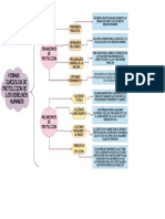 Formas Juridicas