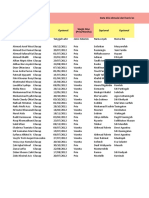 Data Diisi Dimulai Dari Baris Ke-4 (Semua Data Wajib Dengan Format TEKS!)