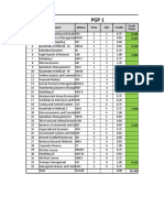 PGP 1 and 2 grade summary