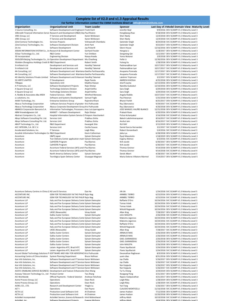 Cmmi Pdf Engineering Systems Engineering