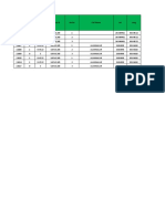 SN Unique ID Sector Cell Name Lat Long