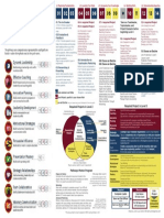 Pathways Infographic Draft 3