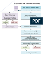 Flow Chart for Visa Application with Certificate of Eligibility.pdf