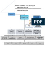 Struktur Organisasi