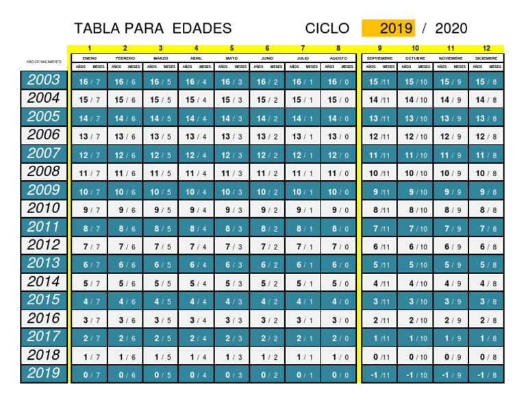 Tabla Para Edades Ciclo / 2019 2020 Deportes