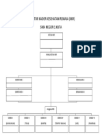 Struktur Kader Kesehatan Remaja