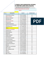 Daftar Nama KTP Jawa Bali