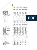 Balance Sheet & Ratio Analysis